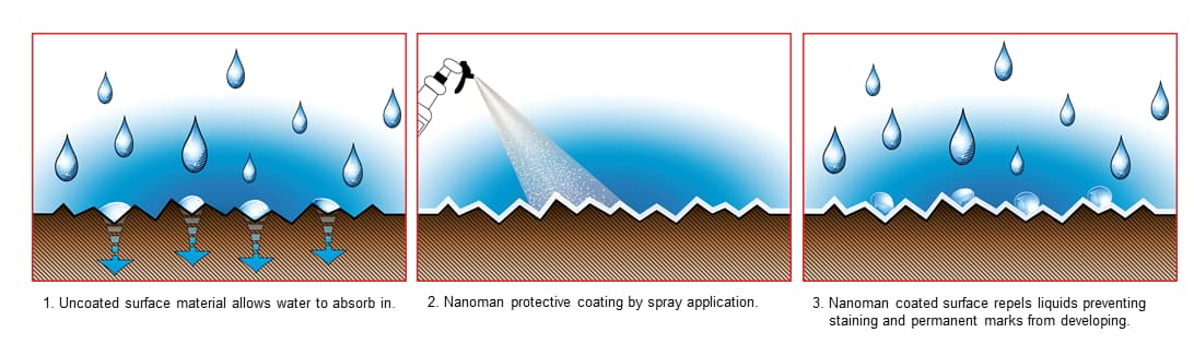 how Nanoman nano coating works on timber